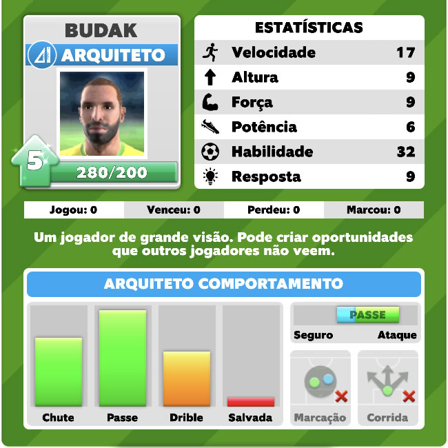 Arquiteto nível 5