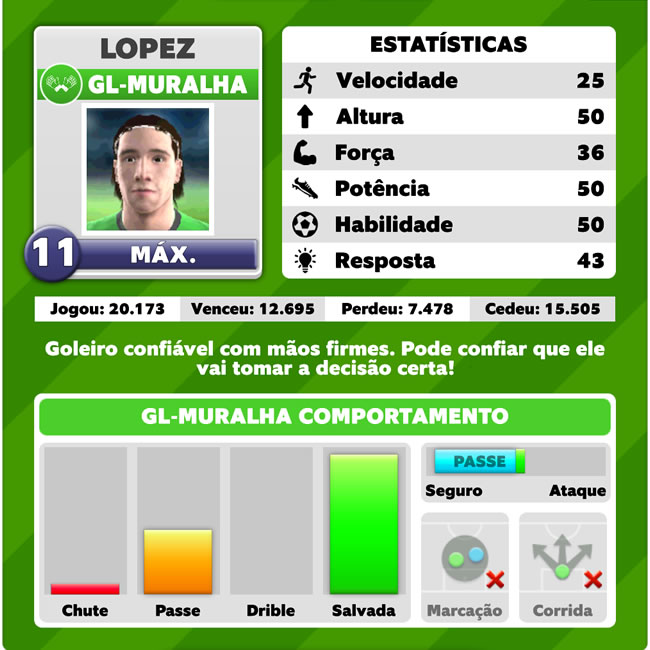 Goleiro Muralha nível 11