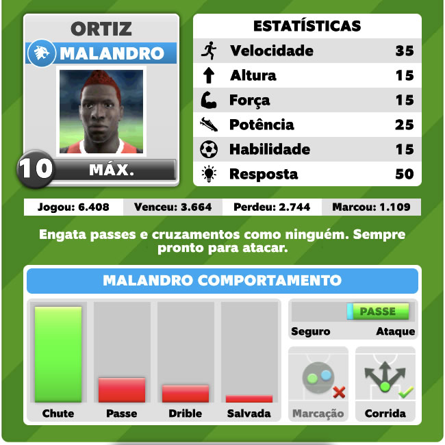Malandro nível 10